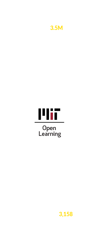3.5M OCW YouTube Subscribers. Resarch project on Virtual Reality for Engaging Anti-Racist Learning. MIT Open Learning. Launched the first open-source mobile wallet for Verifiable Credentials. 3,158 teachers were provided with AI curriculum.