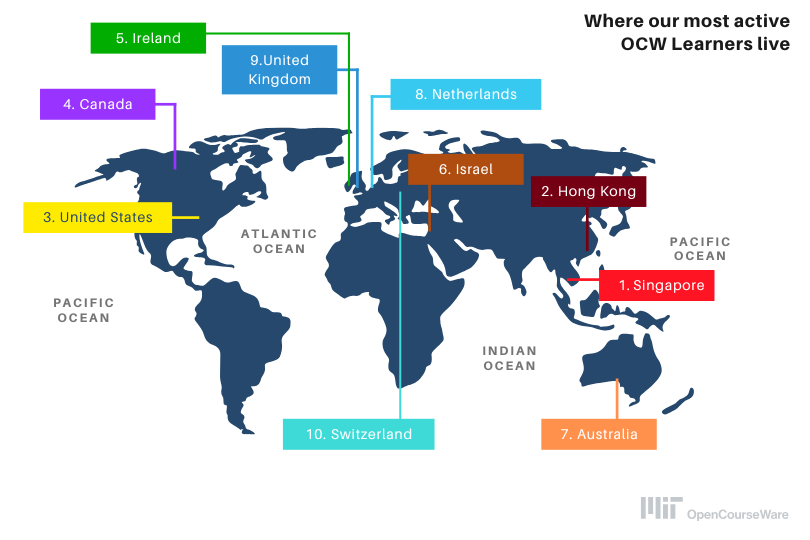 Where our most active OCW learners live: 1. Singapore 2. Hong Kong 3. United States 4. Canada 5. Ireland 6. Israel 7. Australia 8. Netherlands 9. United Kingdom 10. Switzerland